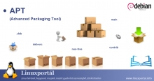 APT (Advanced Packaging Tool) (illusztráció) | Linuxportál